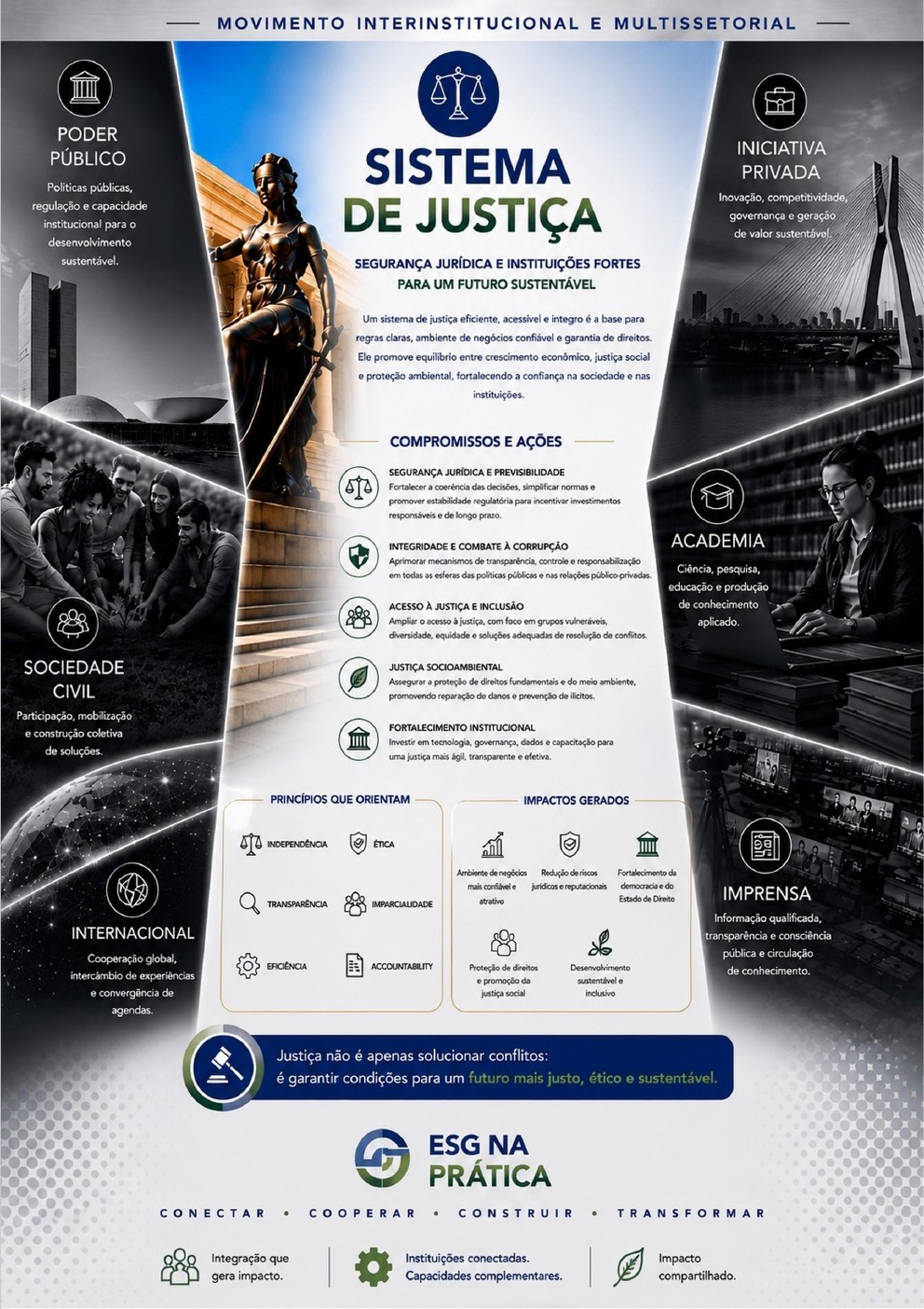 Eixo Sistema de Justiça