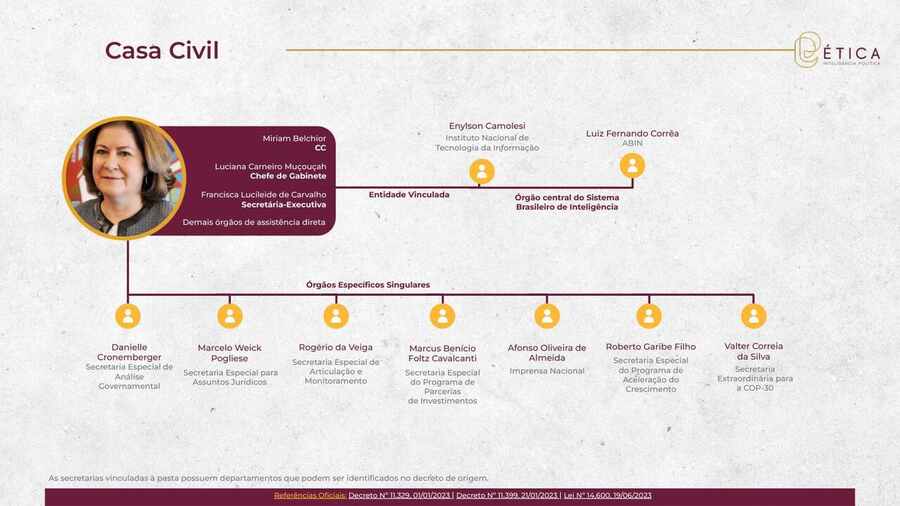 Página 4: Casa Civil. Crédito: Ética RIG