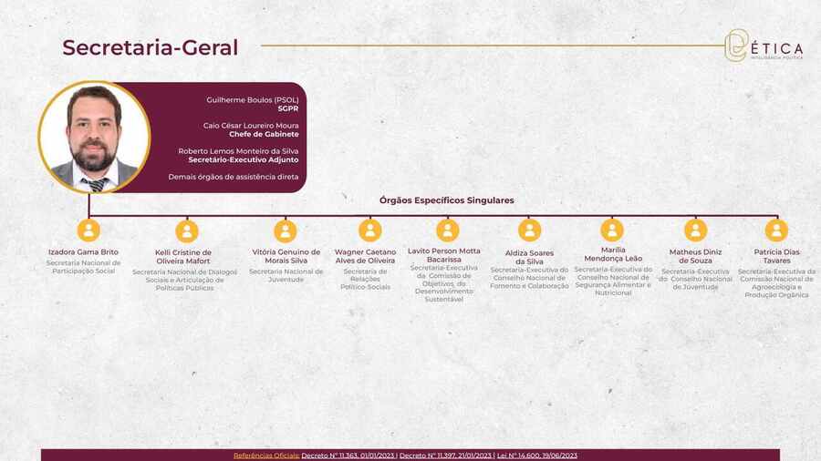 Página 5: Secretaria-Geral. Crédito: Ética RIG