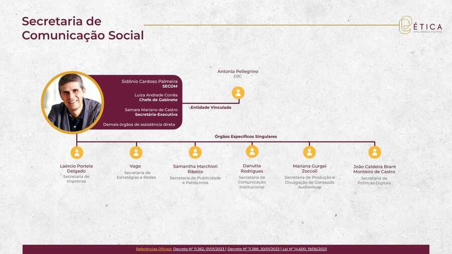 Página 7: Secretaria de Comunicação Social. Crédito: Ética RIG
