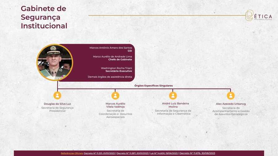 Página 8: Gabinete de Segurança Institucional. Crédito: Ética RIG