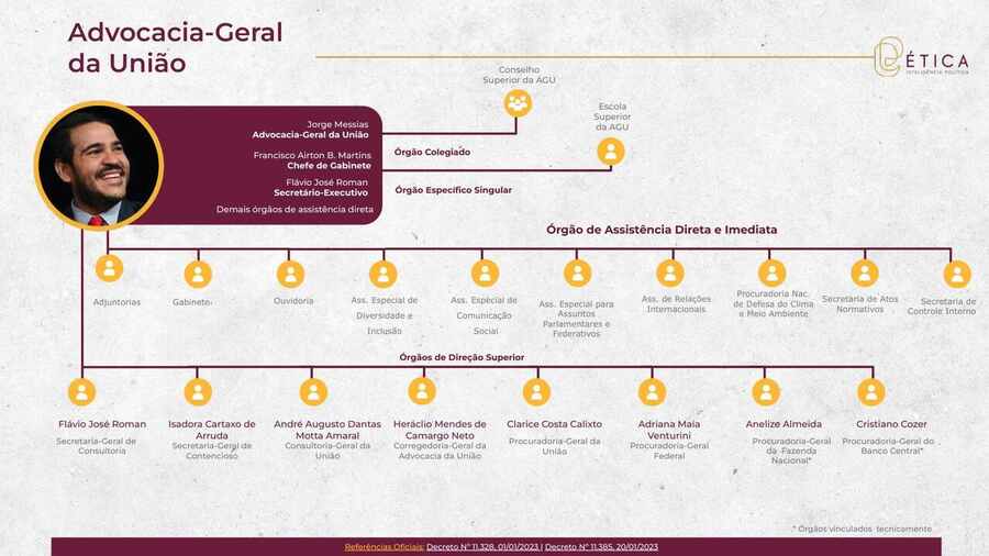 Página 9: Advocacia-Geral da União. Crédito: Ética RIG