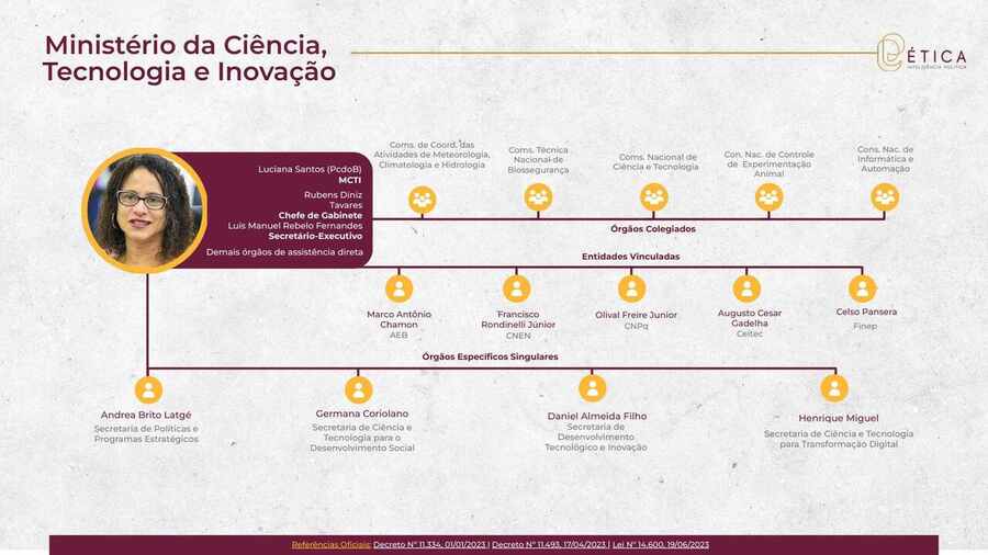 Página 13: Ministério da Ciência, Tecnologia e Inovação. Crédito: Ética RIG