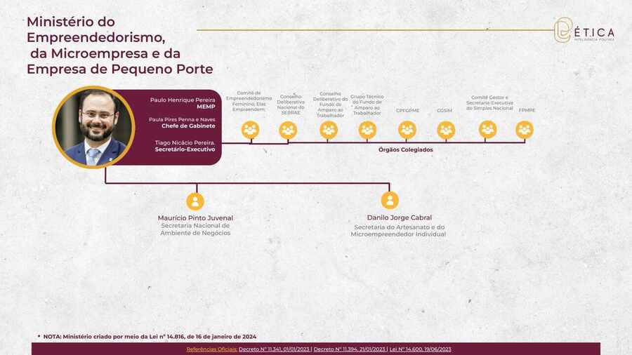 Página 20: Ministério do Empreendedorismo, da Microempresa e da Empresa de Pequeno Porte. Crédito: Ética RIG