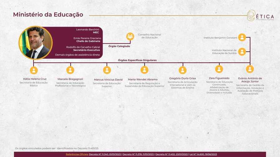Página 21: Ministério da Educação. Crédito: Ética RIG