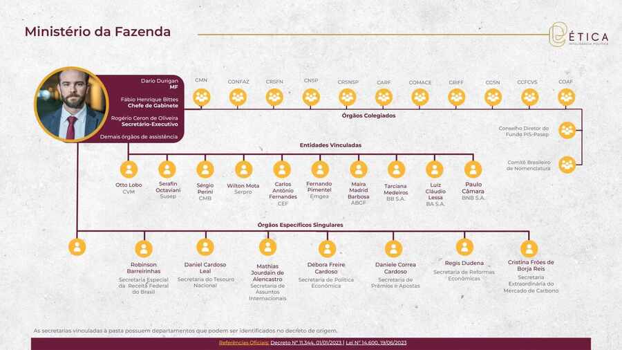 Página 23: Ministério da Fazenda. Crédito: Ética RIG