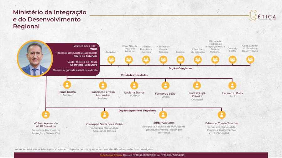 Página 26: Ministério da Integração e do Desenvolvimento Regional. Crédito: Ética RIG