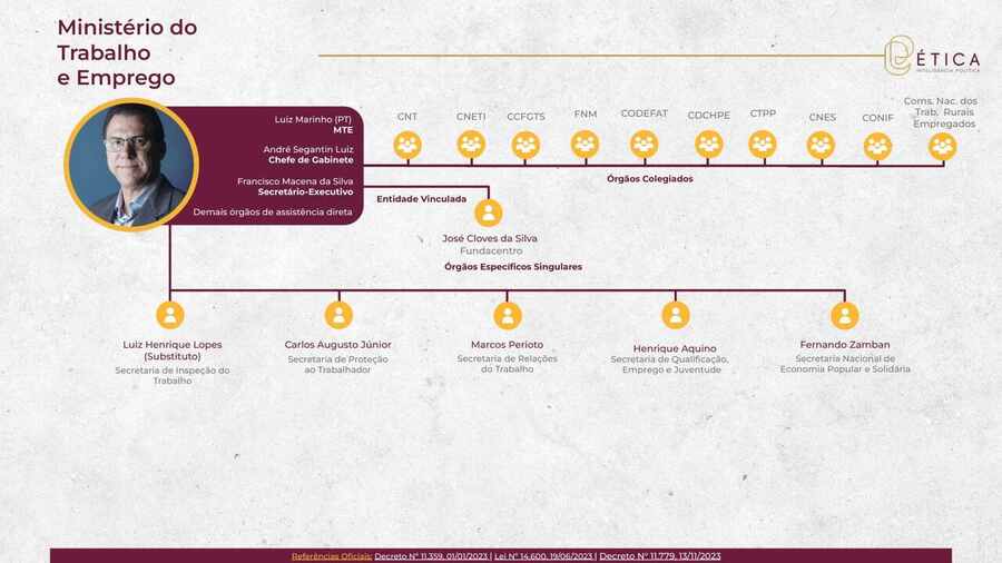 Página 38: Ministério do Trabalho e Emprego. Crédito: Ética RIG