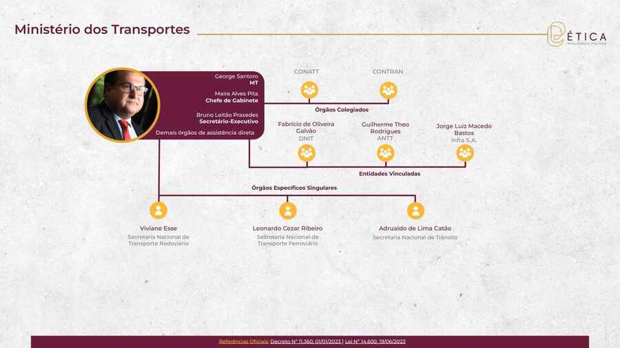 Página 39: Ministério dos Transportes. Crédito: Ética RIG
