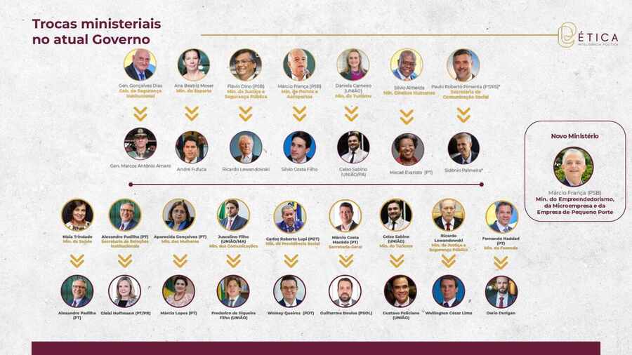 Página 43: Trocas ministeriais — primeira parte. Crédito: Ética RIG