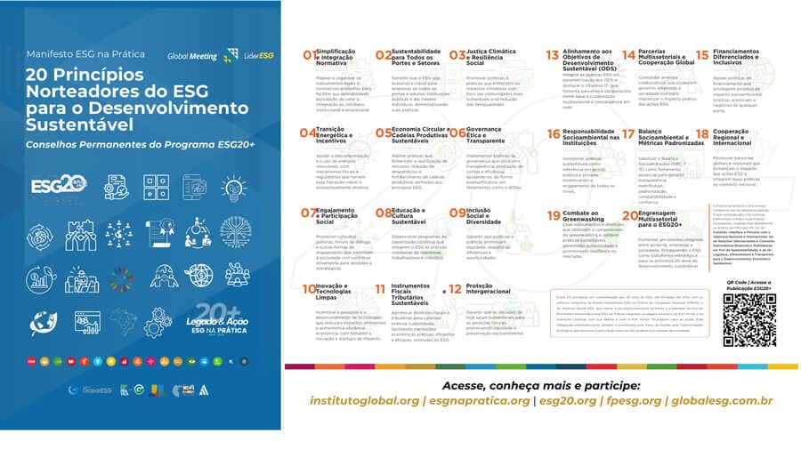 Mapa dos 20 Princípios Norteadores do ESG20+, página 20 da apresentação