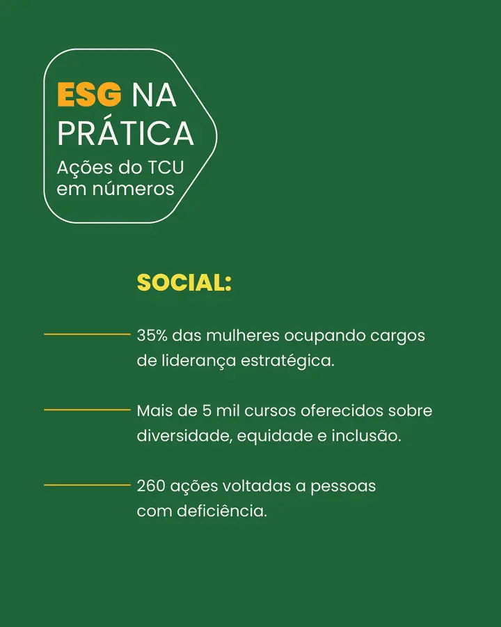 Página Social com dados divulgados pelo TCU sobre mulheres em liderança, cursos de diversidade e ações para pessoas com deficiência.